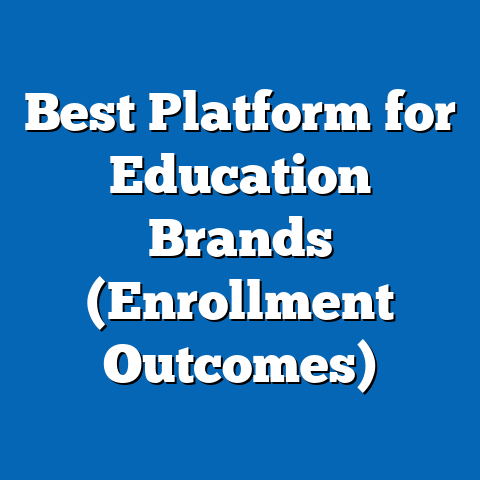 Best Platform for Education Brands (Enrollment Outcomes)