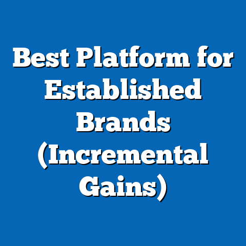 Best Platform for Established Brands (Incremental Gains)