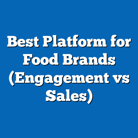 Best Platform for Food Brands (Engagement vs Sales)