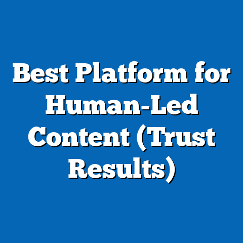 Best Platform for Human-Led Content (Trust Results)