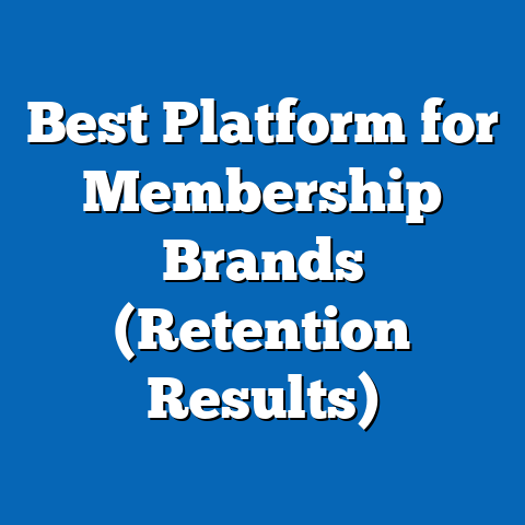 Best Platform for Membership Brands (Retention Results)