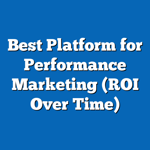 Best Platform for Performance Marketing (ROI Over Time)