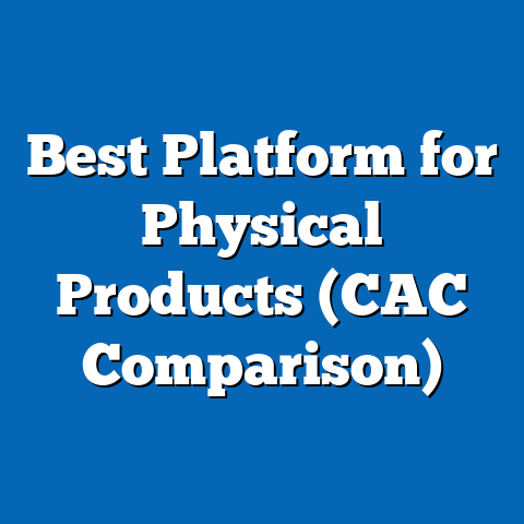 Best Platform for Physical Products (CAC Comparison)