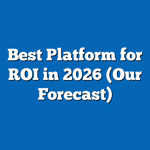Best Platform for ROI in 2026 (Our Forecast)