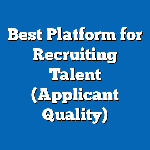 Best Platform for Recruiting Talent (Applicant Quality)