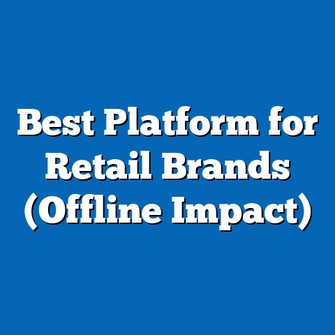 Best Platform for Retail Brands (Offline Impact)