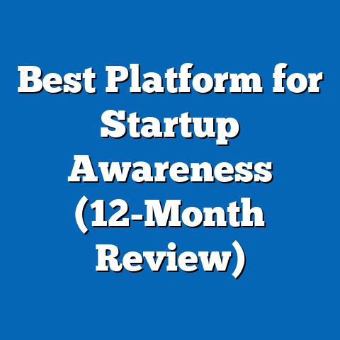 Best Platform for Startup Awareness (12-Month Review)