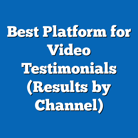 Best Platform for Video Testimonials (Results by Channel)