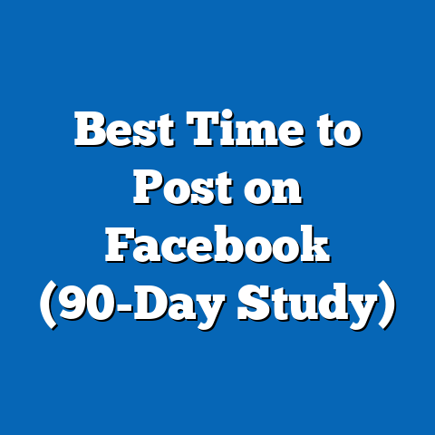 Best Time to Post on Facebook (90-Day Study)
