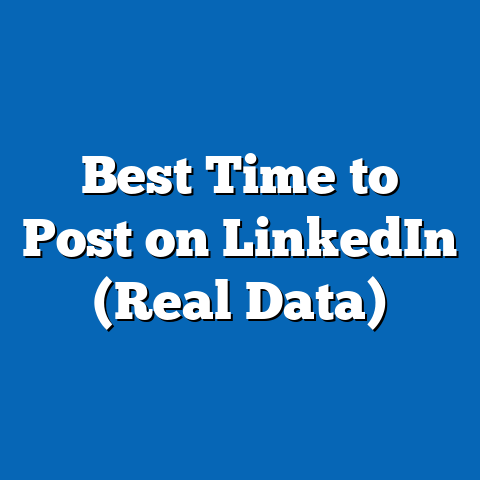 Best Time to Post on LinkedIn (Real Data)