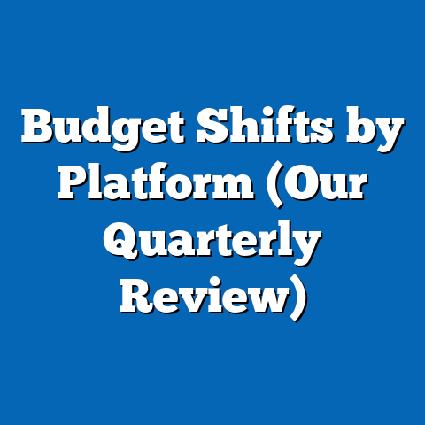 Budget Shifts by Platform (Our Quarterly Review)