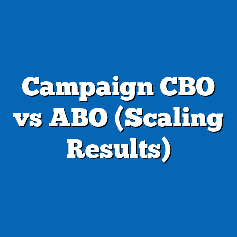 Campaign CBO vs ABO (Scaling Results)