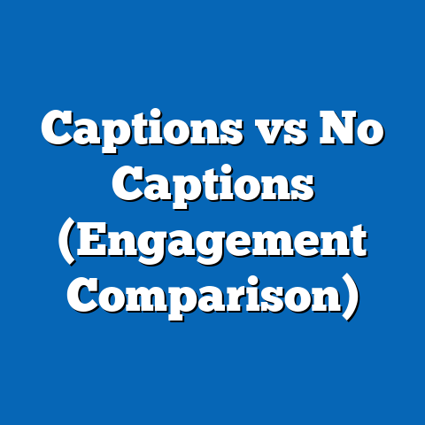 Captions vs No Captions (Engagement Comparison)