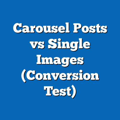 Carousel Posts vs Single Images (Conversion Test)