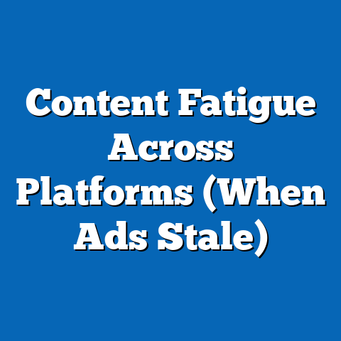 Content Fatigue Across Platforms (When Ads Stale)