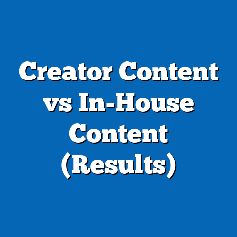 Creator Content vs In-House Content (Results)