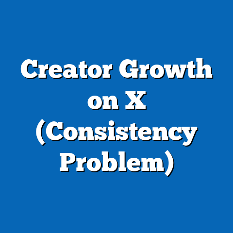 Creator Growth on X (Consistency Problem)