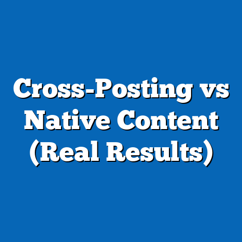 Cross-Posting vs Native Content (Real Results)