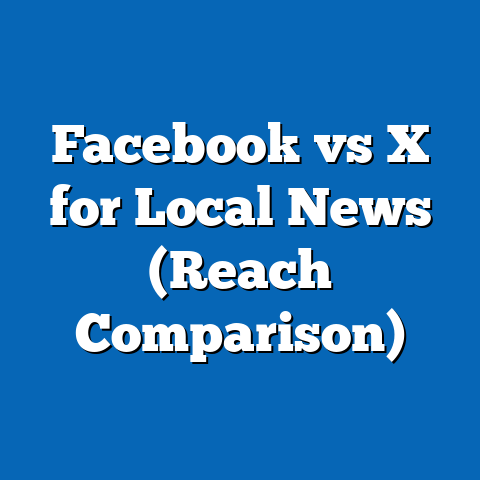 Facebook vs X for Local News (Reach Comparison)