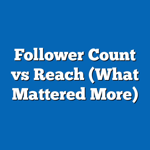 Follower Count vs Reach (What Mattered More)