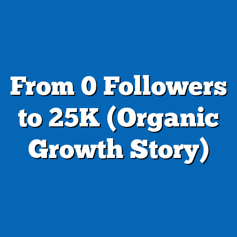 From 0 Followers to 25K (Organic Growth Story)