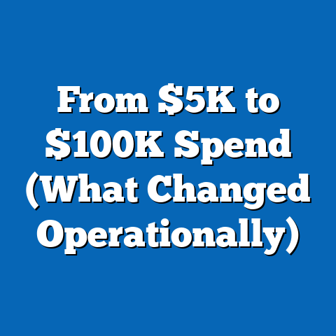 From $5K to $100K Spend (What Changed Operationally)