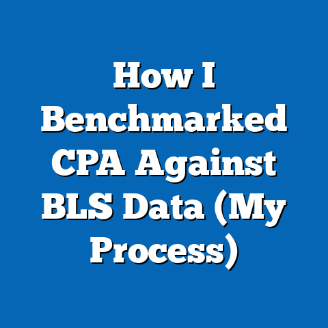 How I Benchmarked CPA Against BLS Data (My Process)