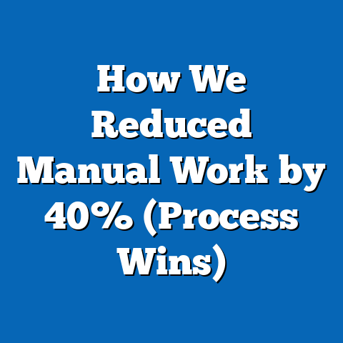How We Reduced Manual Work by 40% (Process Wins)
