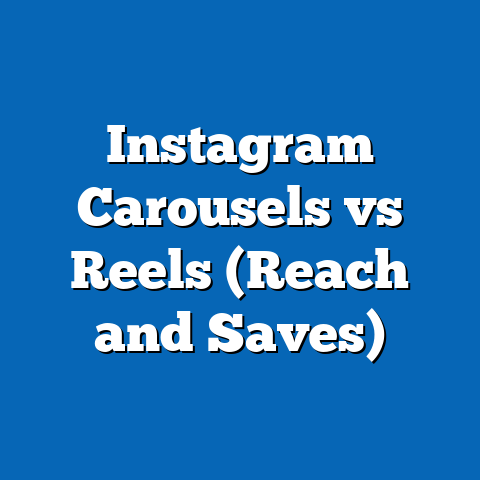 Instagram Carousels vs Reels (Reach and Saves)