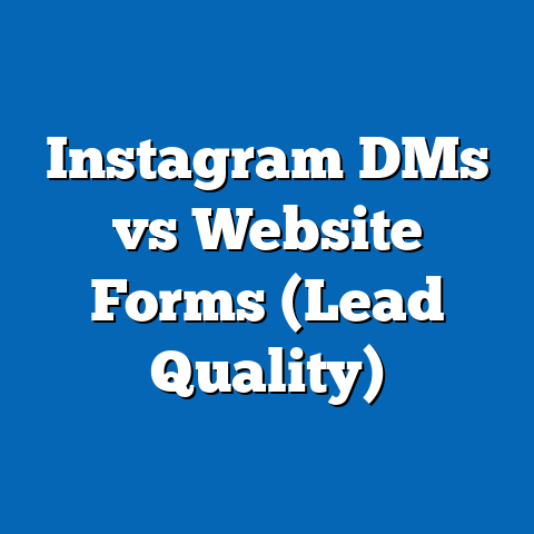 Instagram DMs vs Website Forms (Lead Quality)