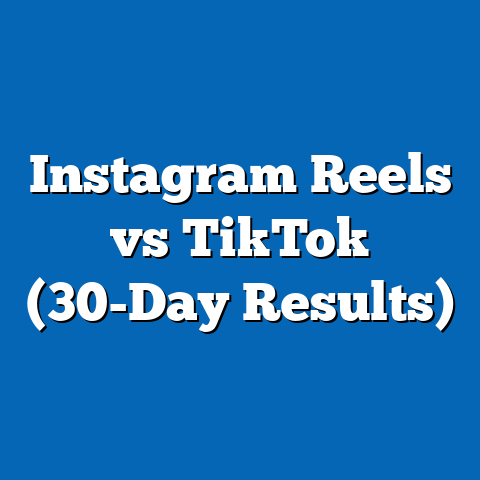 Instagram Reels vs TikTok (30-Day Results)