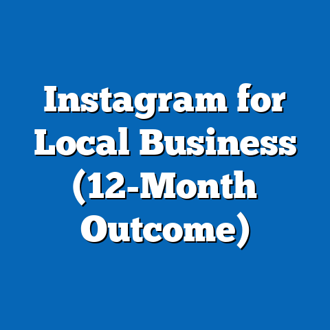 Instagram for Local Business (12-Month Outcome)