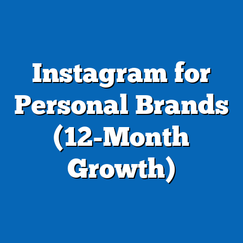 Instagram for Personal Brands (12-Month Growth)