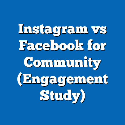 Instagram vs Facebook for Community (Engagement Study)