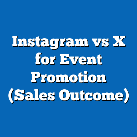 Instagram vs X for Event Promotion (Sales Outcome)