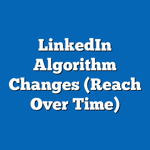 LinkedIn Algorithm Changes (Reach Over Time)