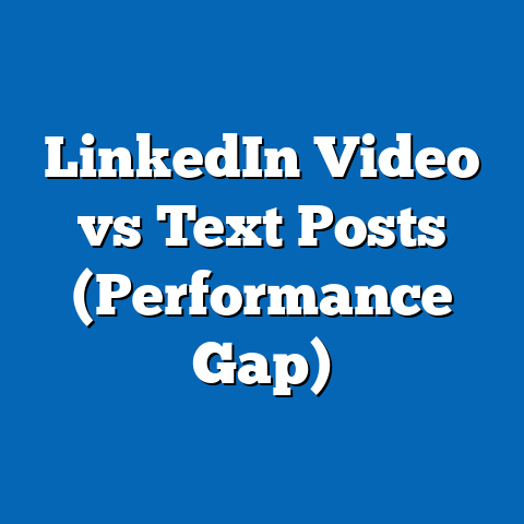 LinkedIn Video vs Text Posts (Performance Gap)