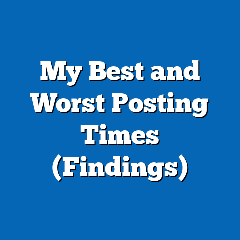 My Best and Worst Posting Times (Findings)