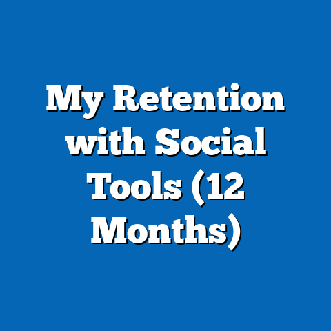 My Retention with Social Tools (12 Months)