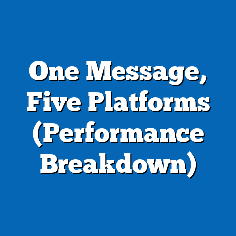 One Message, Five Platforms (Performance Breakdown)