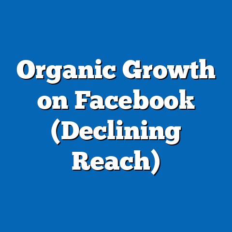 Organic Growth on Facebook (Declining Reach)