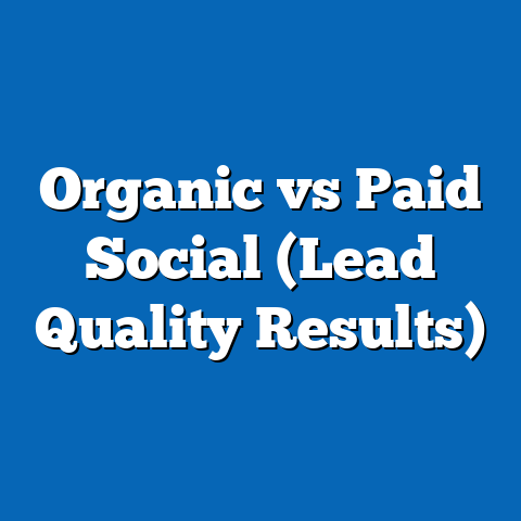 Organic vs Paid Social (Lead Quality Results)