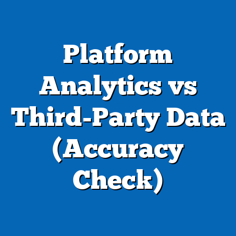 Platform Analytics vs Third-Party Data (Accuracy Check)