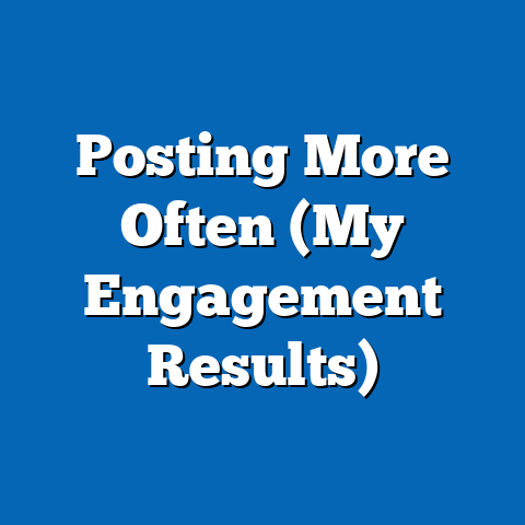 Posting More Often (My Engagement Results)