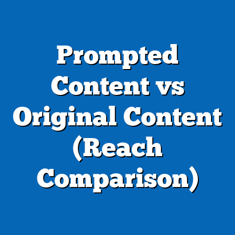 Prompted Content vs Original Content (Reach Comparison)