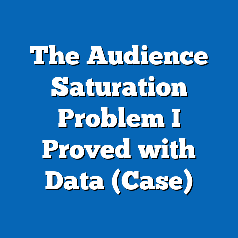 The Audience Saturation Problem I Proved with Data (Case)