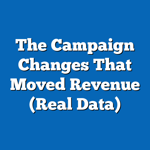 The Campaign Changes That Moved Revenue (Real Data)