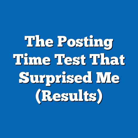The Posting Time Test That Surprised Me (Results)