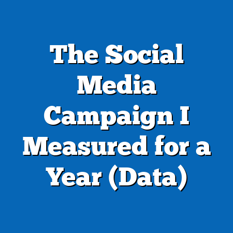 The Social Media Campaign I Measured for a Year (Data)