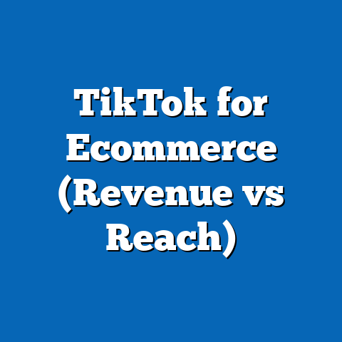 TikTok for Ecommerce (Revenue vs Reach)